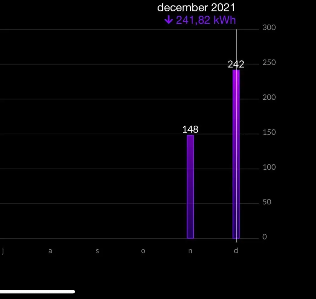 Stroomverbruik van de warmtepomp in december 2021.